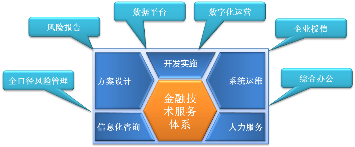 LIANDI信息技術咨詢服務 數字化轉型的專業伙伴