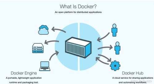微服務技術（四） Docker（一）—— 核心技術概述與信息技術咨詢服務實踐
