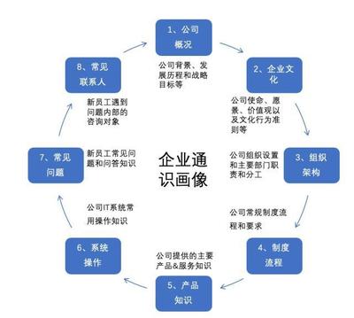 新人賦能 打造小而美的知識(shí)管理，驅(qū)動(dòng)企業(yè)人才引擎