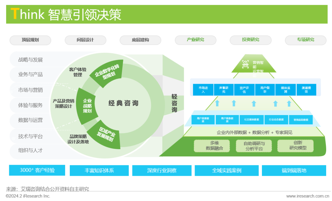 凱詰電商與天貓Digital生態(tài)實(shí)驗(yàn)室強(qiáng)強(qiáng)聯(lián)手 創(chuàng)新推出“內(nèi)容進(jìn)銷存”企業(yè)咨詢解決方案，賦能品牌數(shù)字化增長(zhǎng)